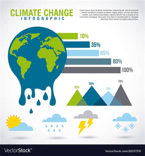 Climate Change Infographic Template